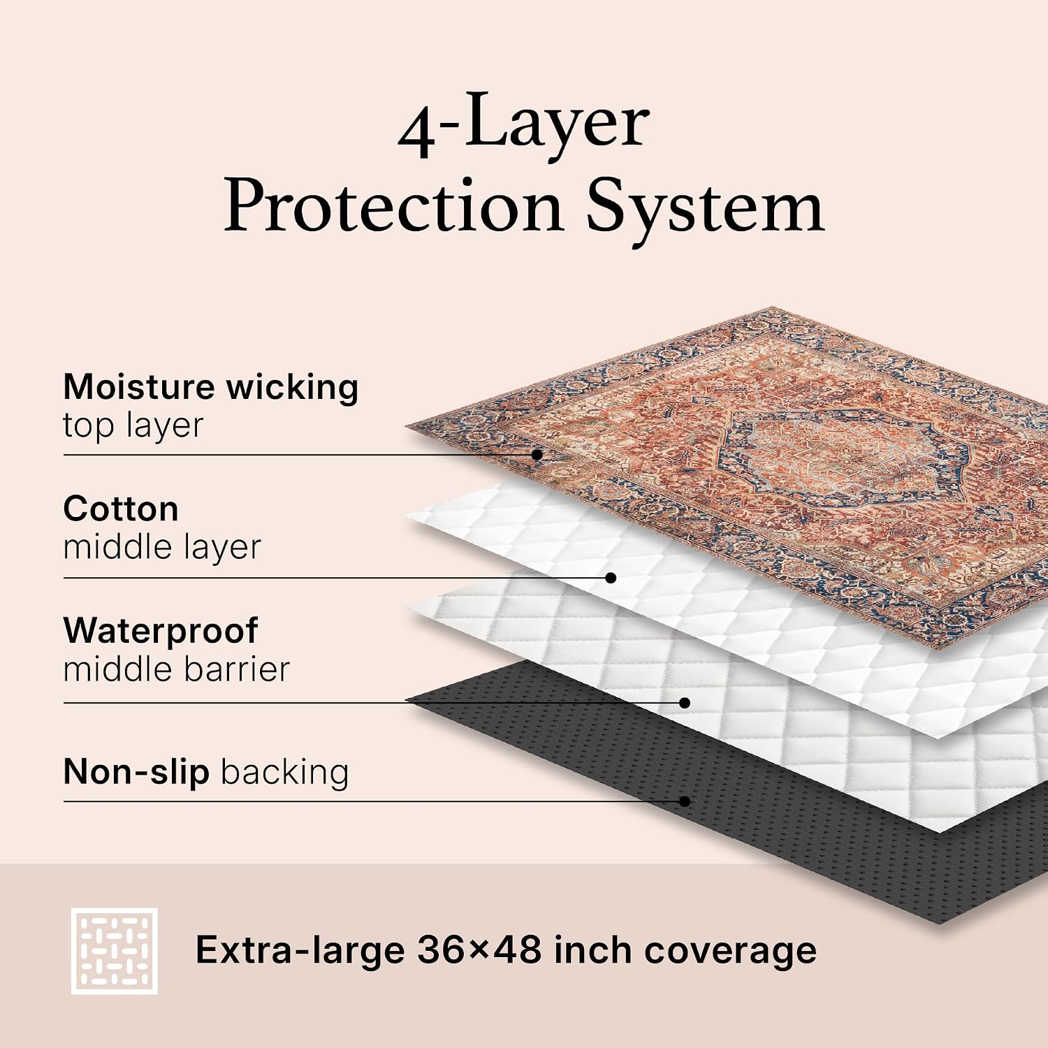 Side profile of four layer Lovewag Pets absorbent pet mat