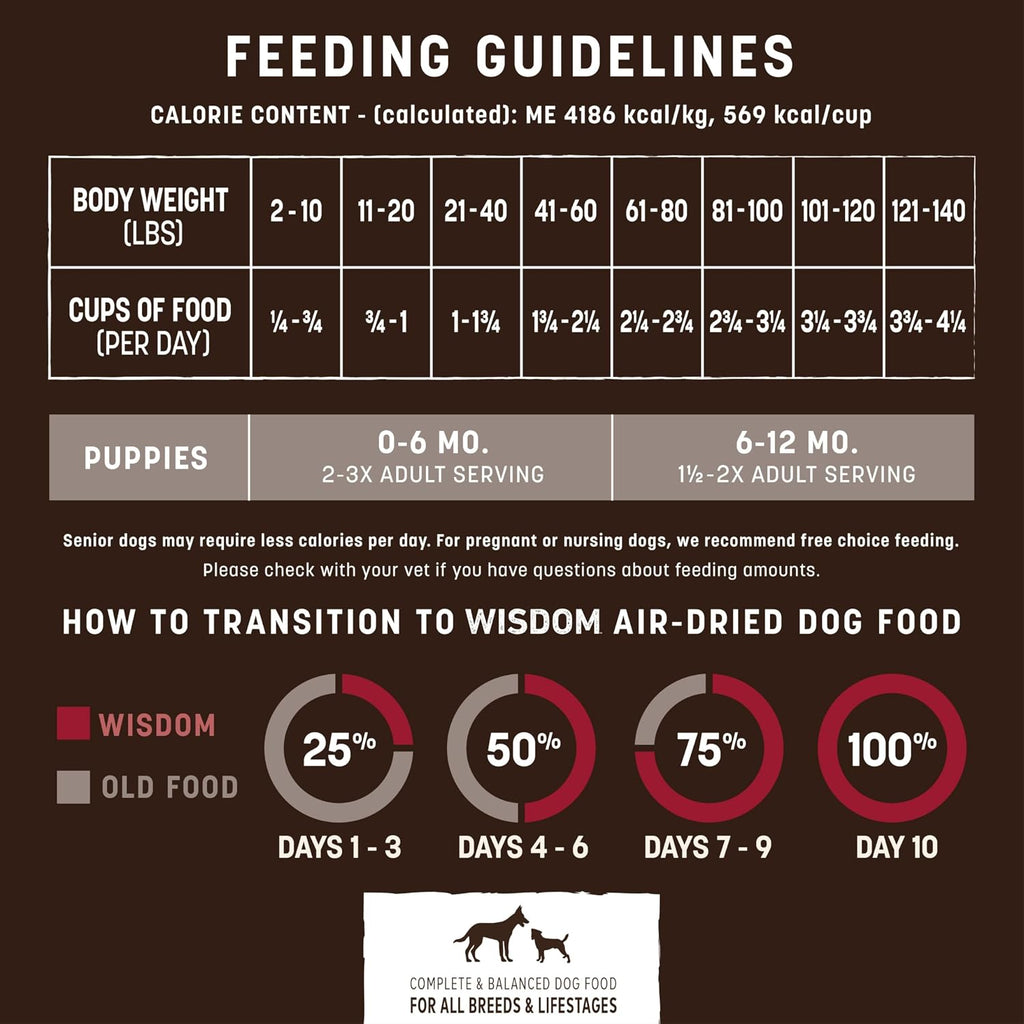 USA imported premium Earth Animal Wisdom dog food feeding directions label