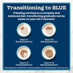 Blue Buffalo Tastefuls adult cat food cans grouping