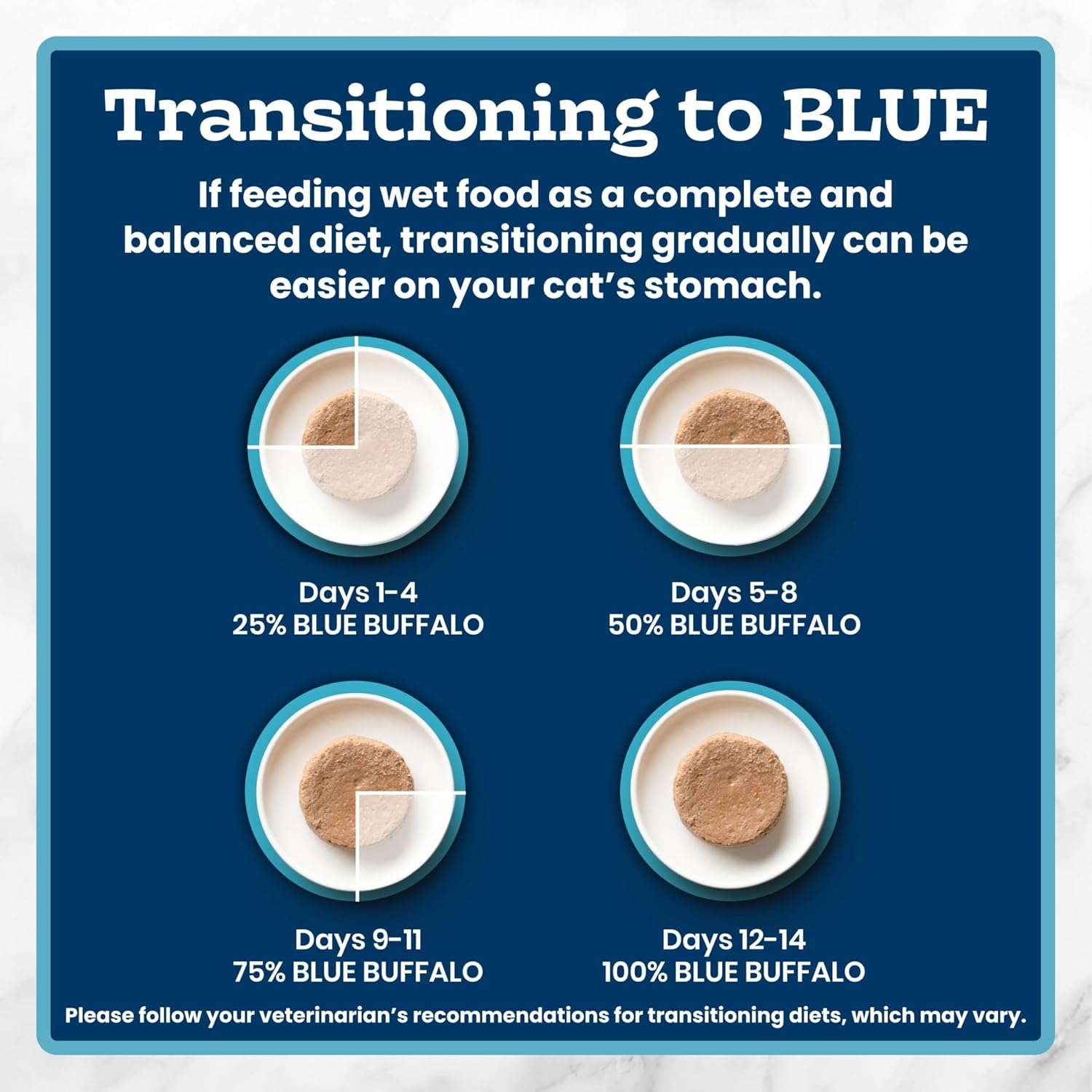 Blue Buffalo Tastefuls adult cat food cans grouping