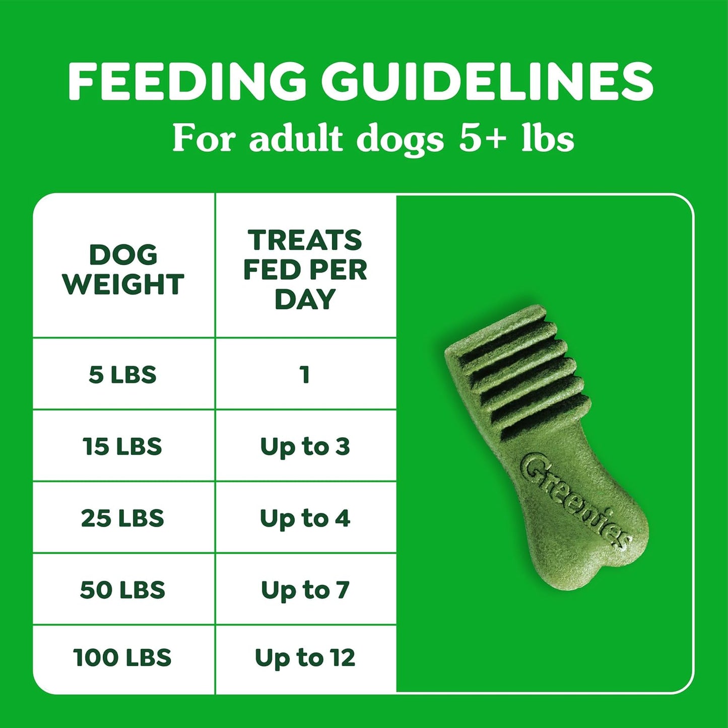 Greenies Anytime Bites Dog Treats, Blueberry Flavor, Dog Training Treats, 10.3 oz. Bag - Image 9