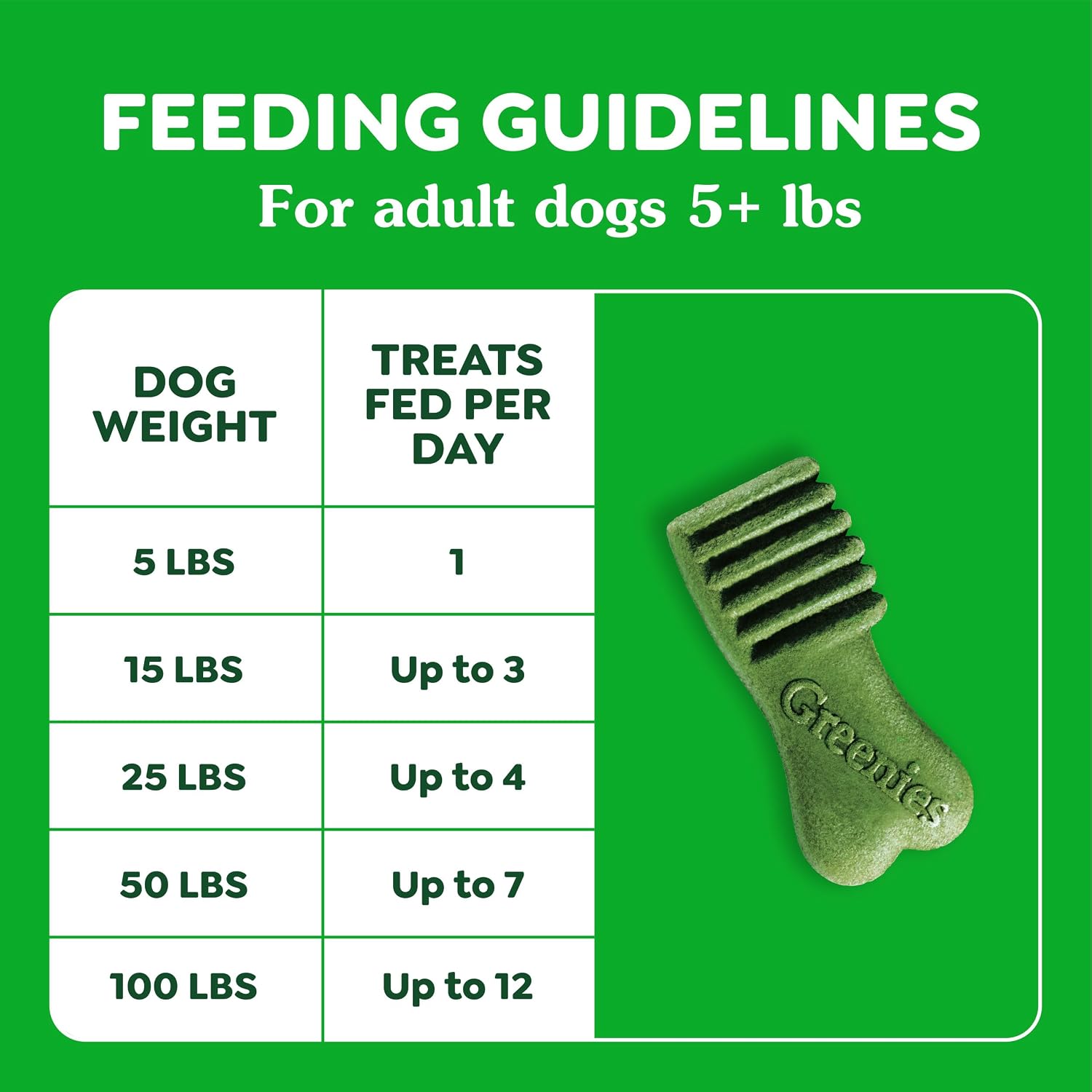 Greenies Anytime Bites Dog Treats, Blueberry Flavor, Dog Training Treats, 10.3 oz. Bag - Image 9