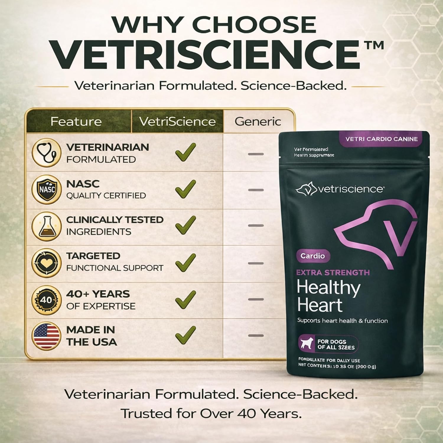 VetriScience Extra Strength Healthy Heart Chews, Vetri Cardio Supplement for Dogs, Cardio Support Supplement with Taurine, Carnitine, CoQ10, and Hawthorn, Chicken, 60 Count - Image 10