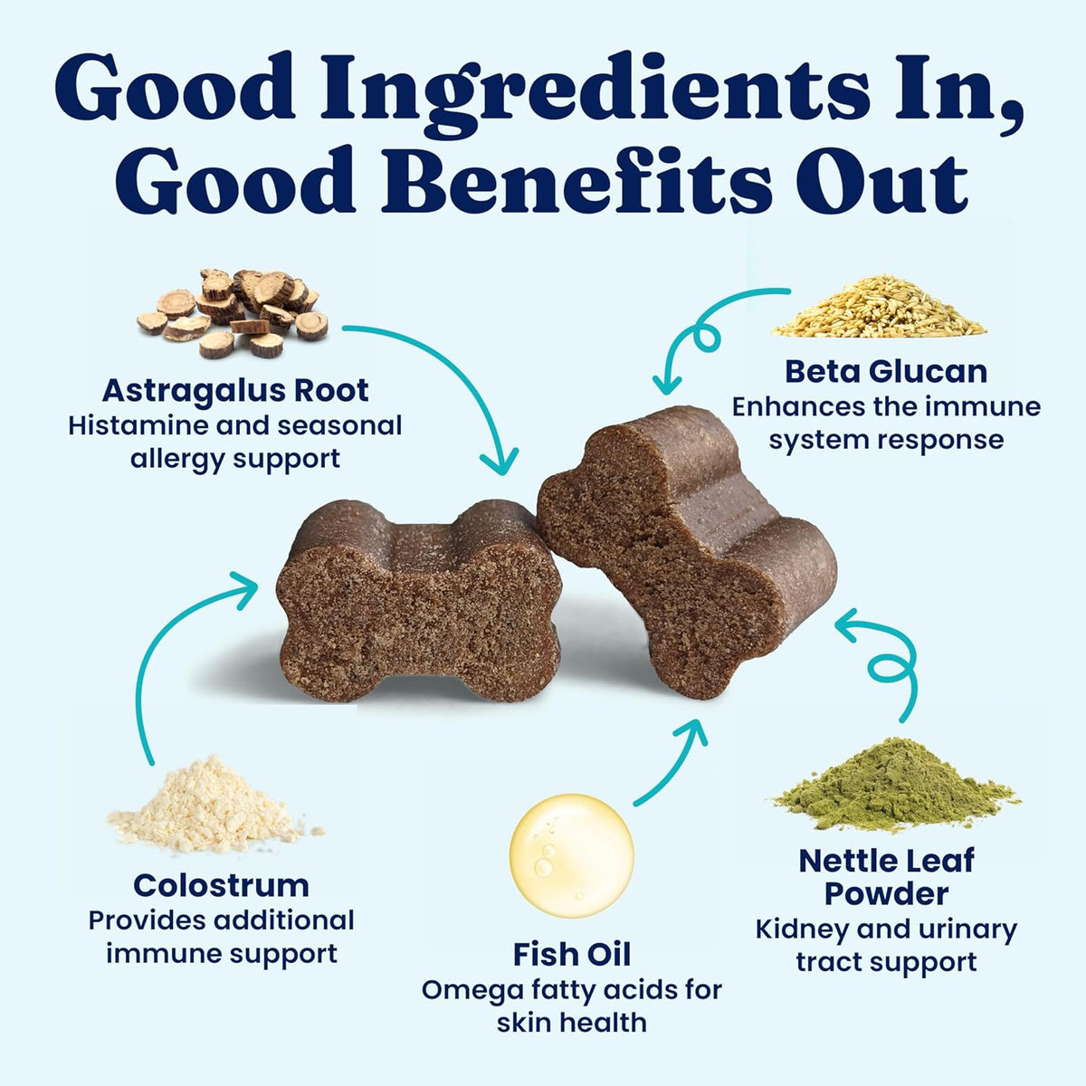 Sourced USA imported dog immune and skin care supplements