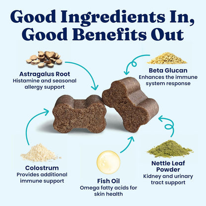 Sourced USA imported dog immune and skin care supplements