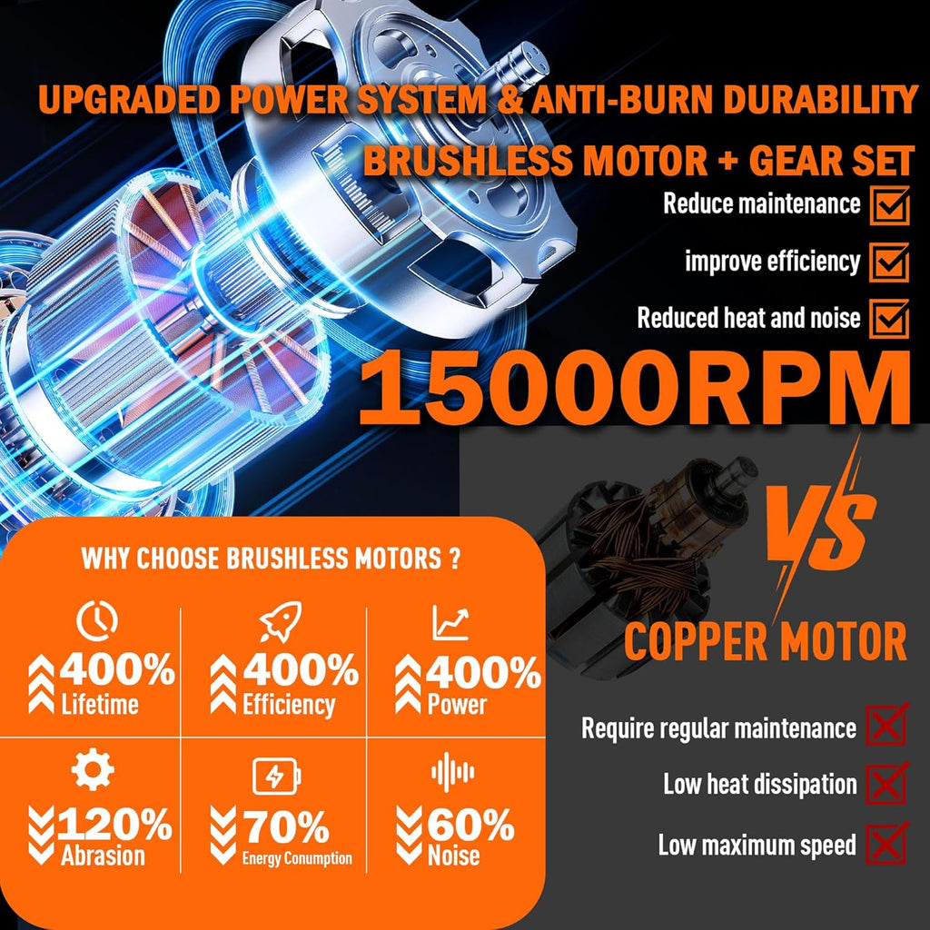 Two 21V 6.0Ah lithium ion batteries and fast charger accessory package