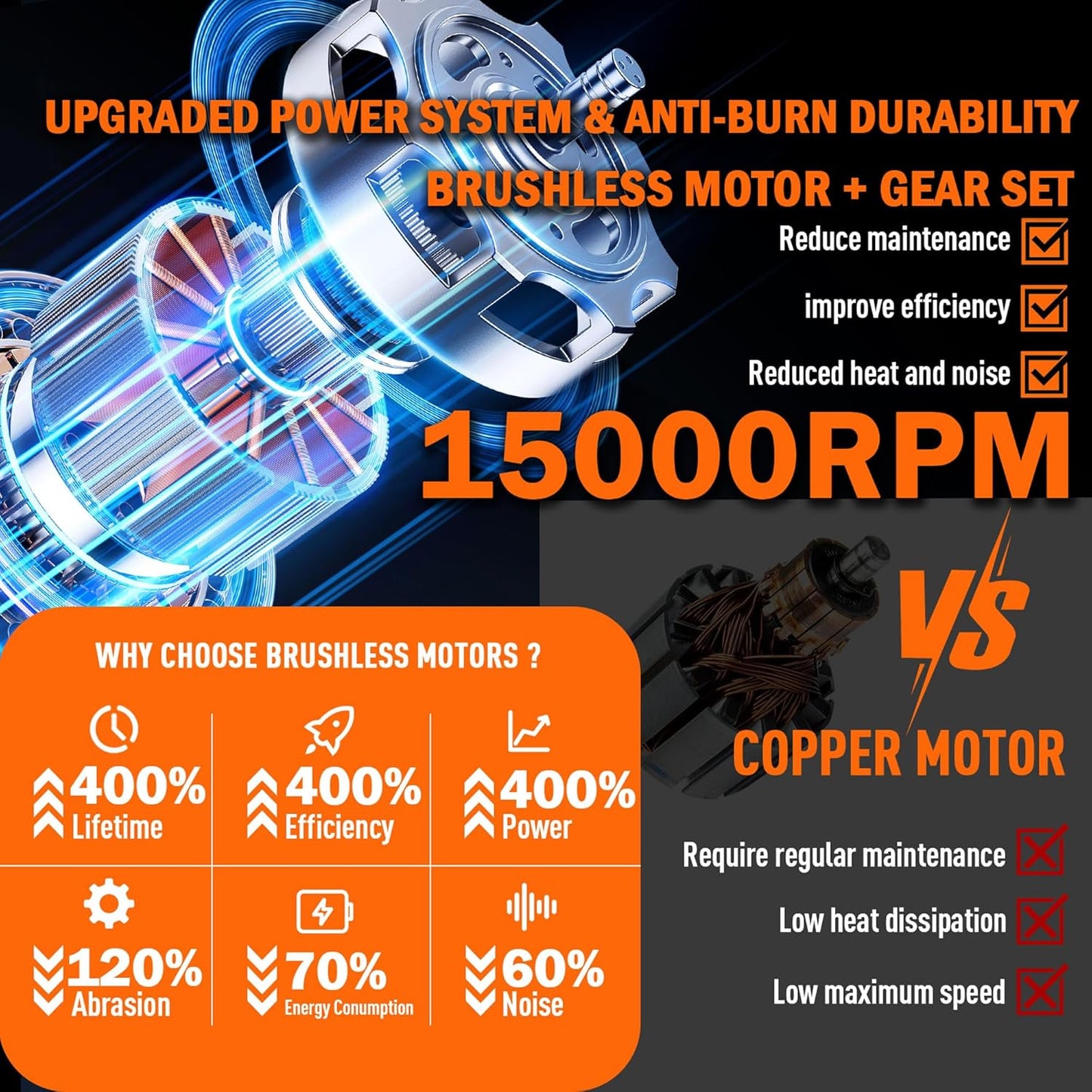 Two 21V 6.0Ah lithium ion batteries and fast charger accessory package