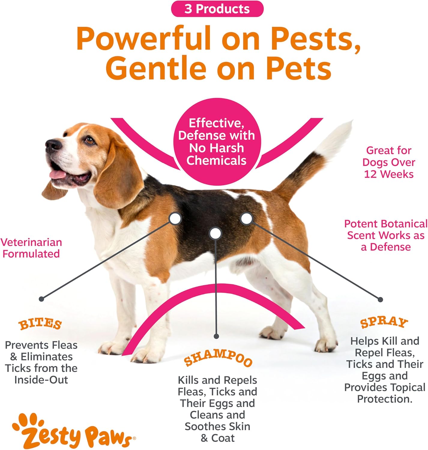 Zesty Paws soothing flea and tick dog shampoo bottle highlighting premium essential oils.