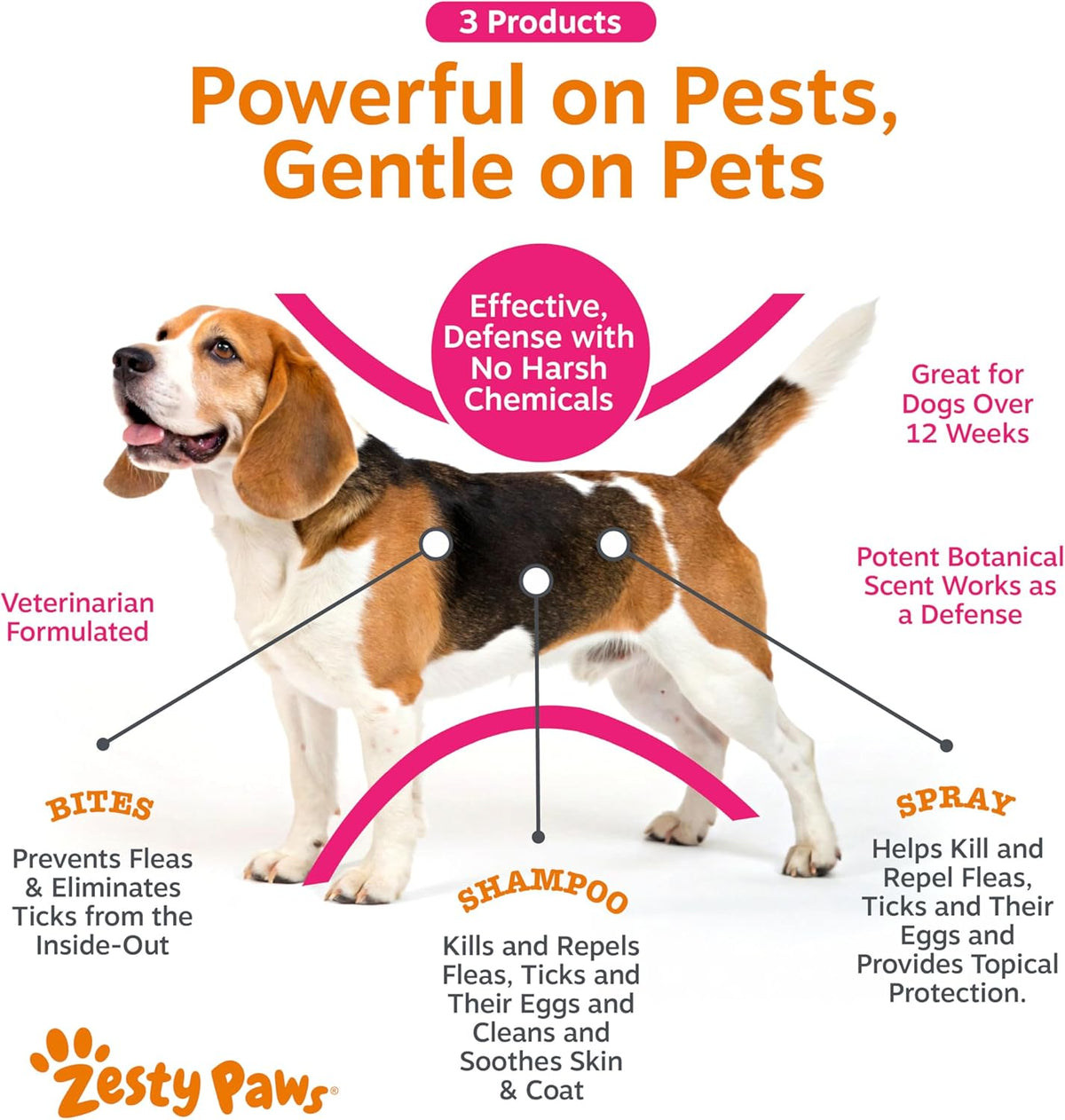 Zesty Paws soothing flea and tick dog shampoo bottle highlighting premium essential oils.
