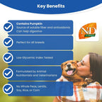 Farmina N&D Pumpkin dog food ingredient highlights