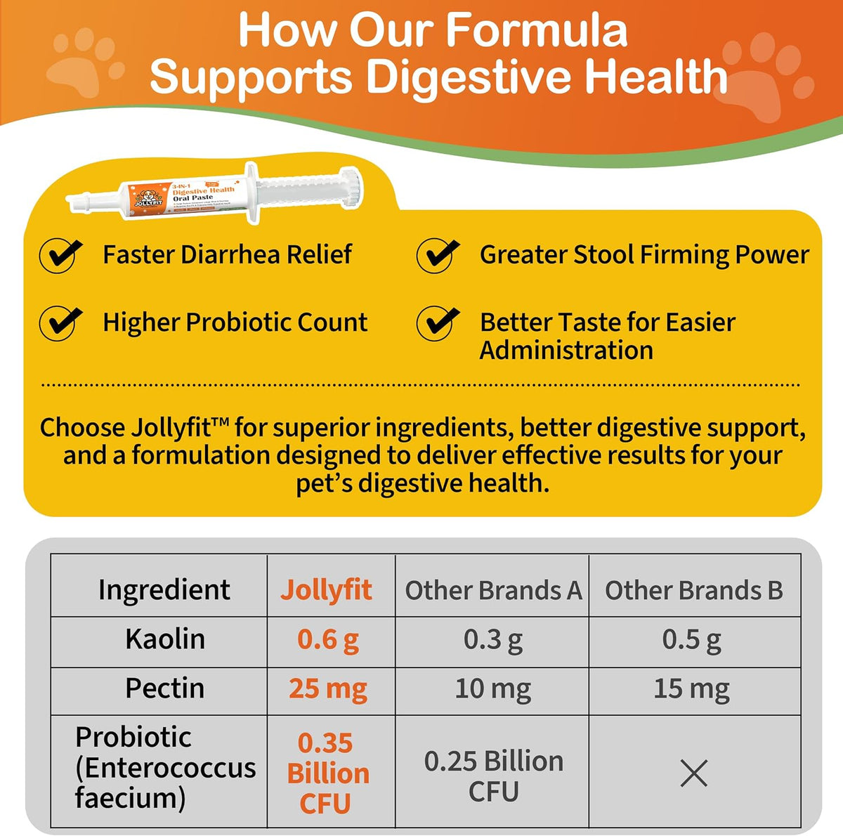 Jollyfit kaolin pectin anti diarrhea paste back label ingredients