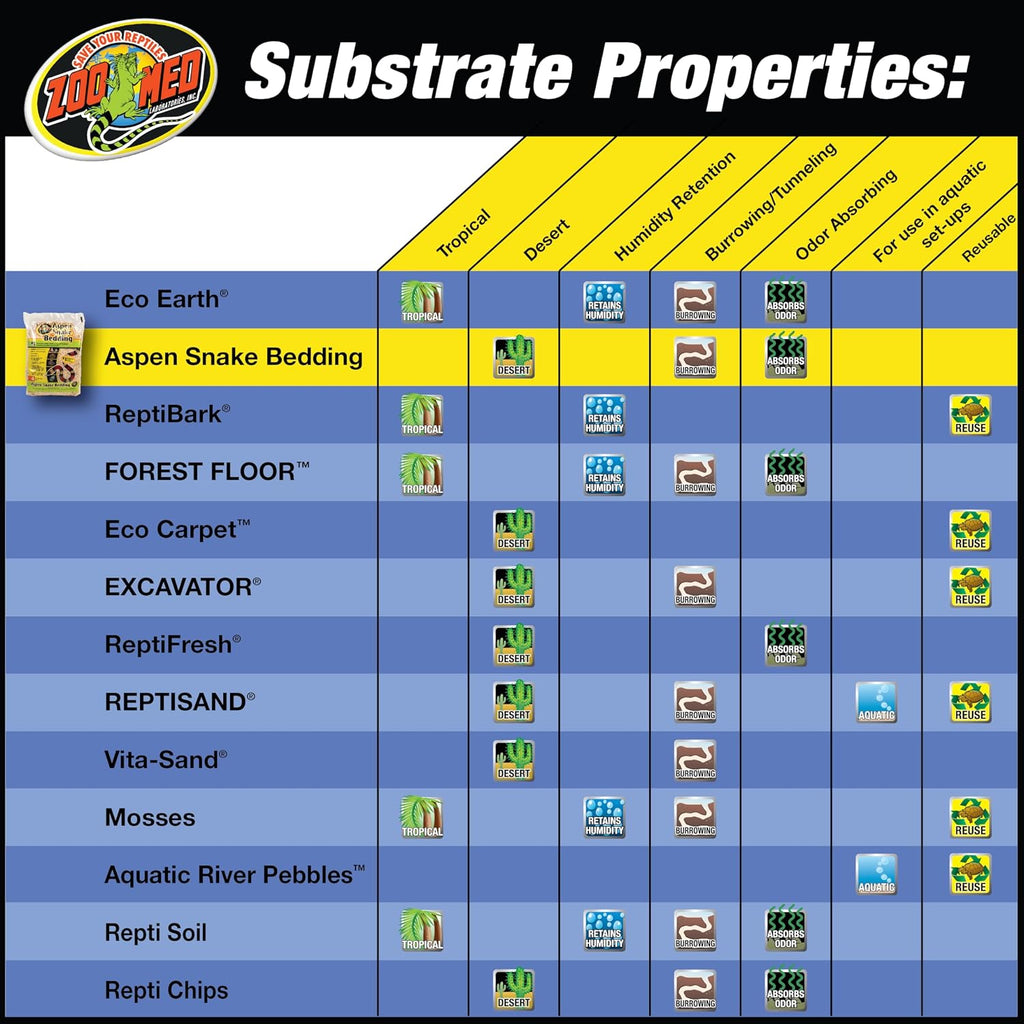 Zoo Med natural snake substrate bag displayed for habitat setup