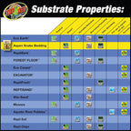 Zoo Med natural snake substrate bag displayed for habitat setup
