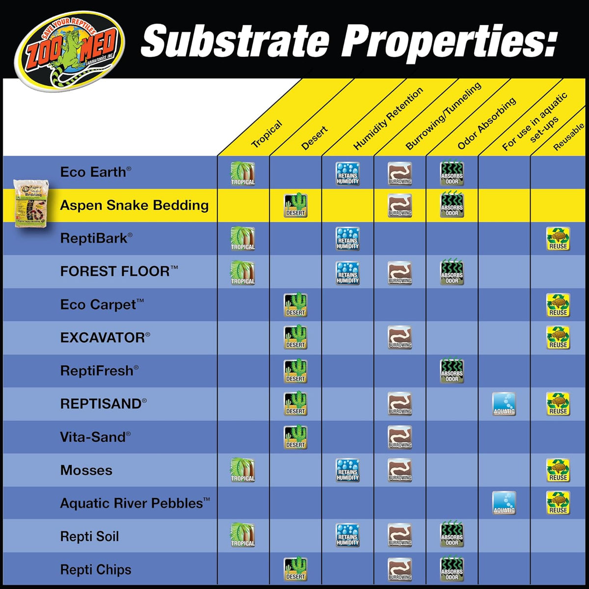 Zoo Med natural snake substrate bag displayed for habitat setup