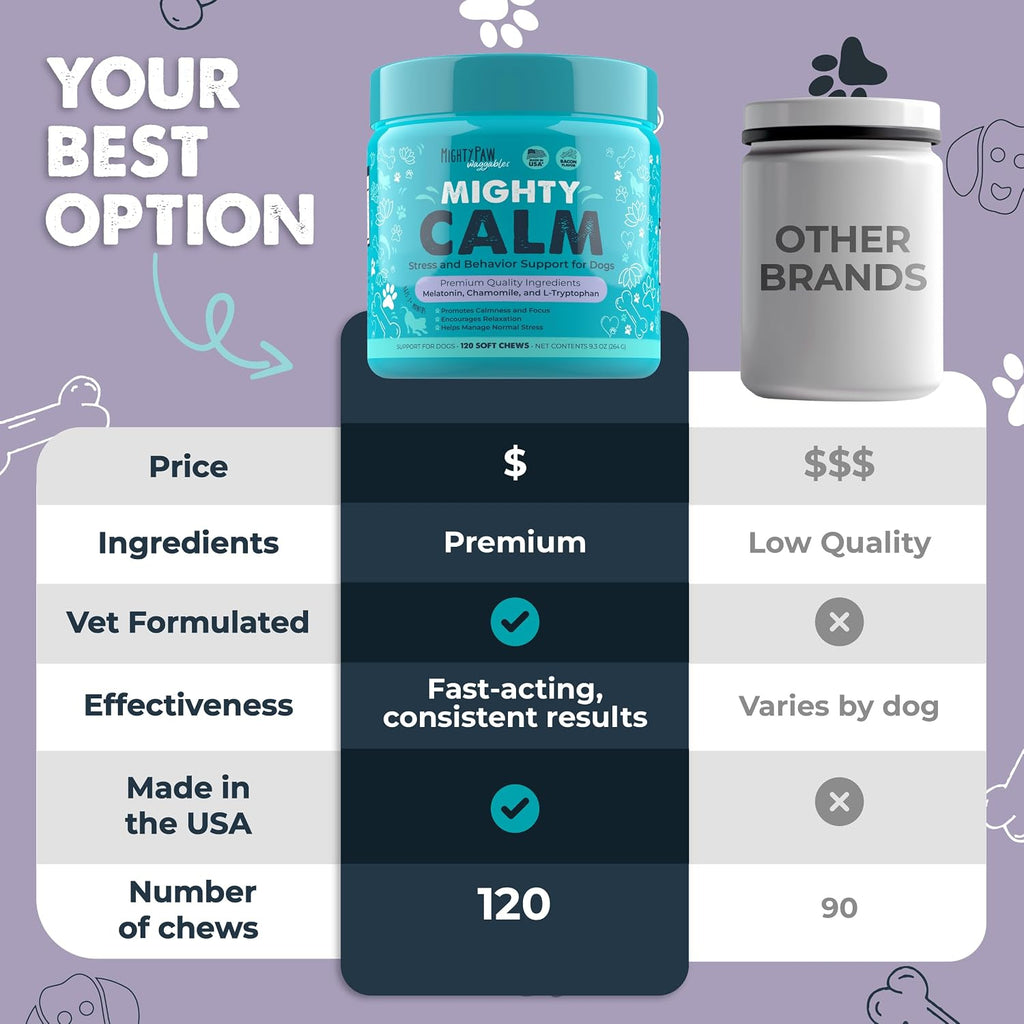Mighty Paw behavior support calming treats for thunderstorms and fireworks