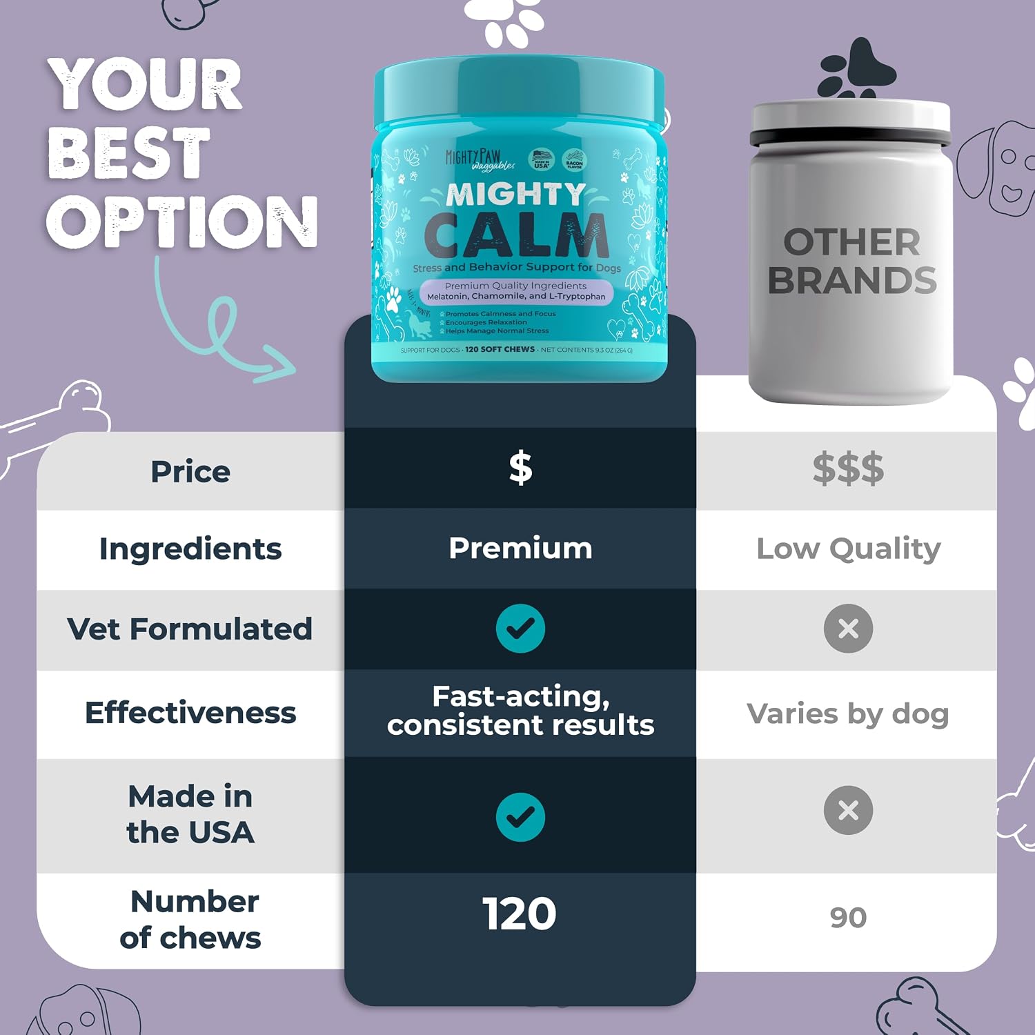 Mighty Paw behavior support calming treats for thunderstorms and fireworks