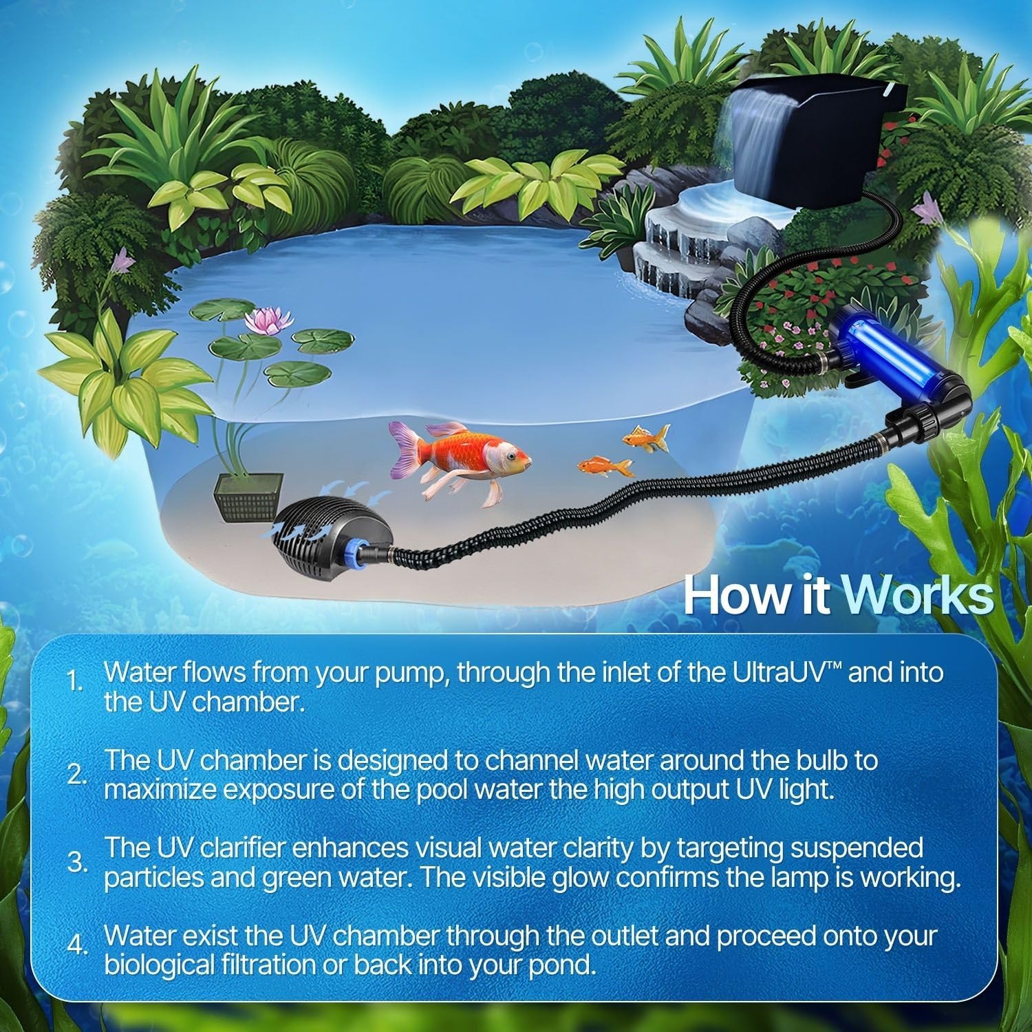 Rear view of the Flexzion UV pond water clarifier showing mounting points