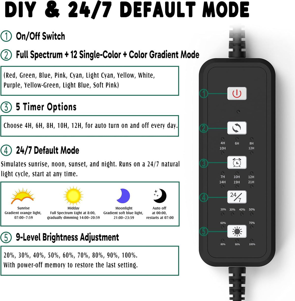 NEOAQLUX aquarium light showing the automatic sunrise daylight and moonlight cycle settings.