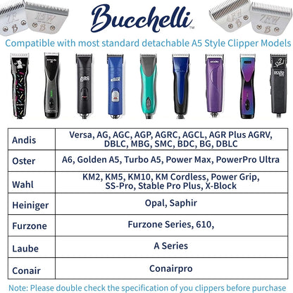 Bucchelli number 10 cat hair clipper replacement blade chrome finish details