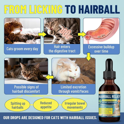 Liquid dropper mechanism of VICSOM furball control supplement for precise feline dosing