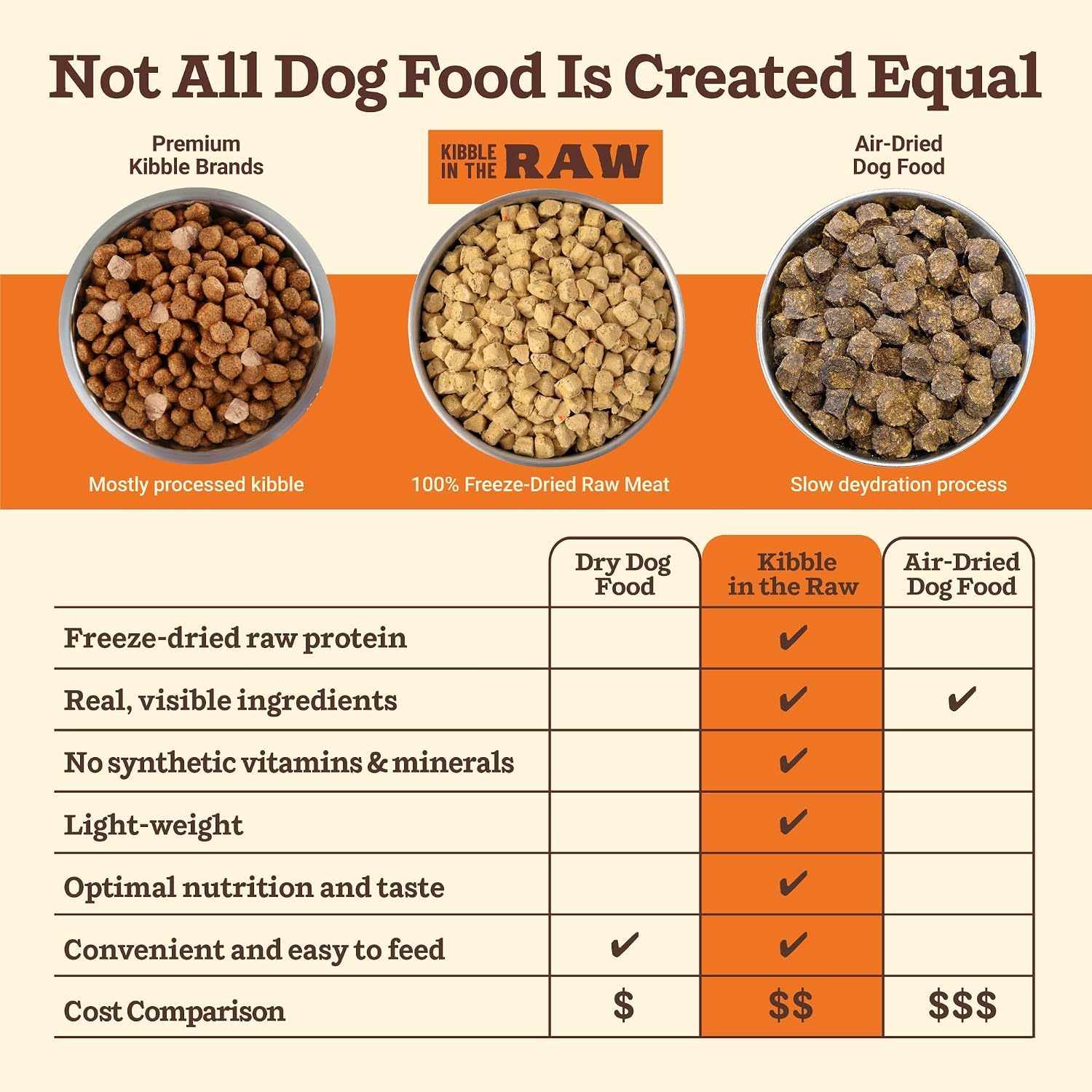 Primal freeze dried raw diet for dogs showing grass fed beef and organic produce highlights.