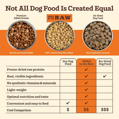Primal freeze dried raw diet for dogs showing grass fed beef and organic produce highlights.