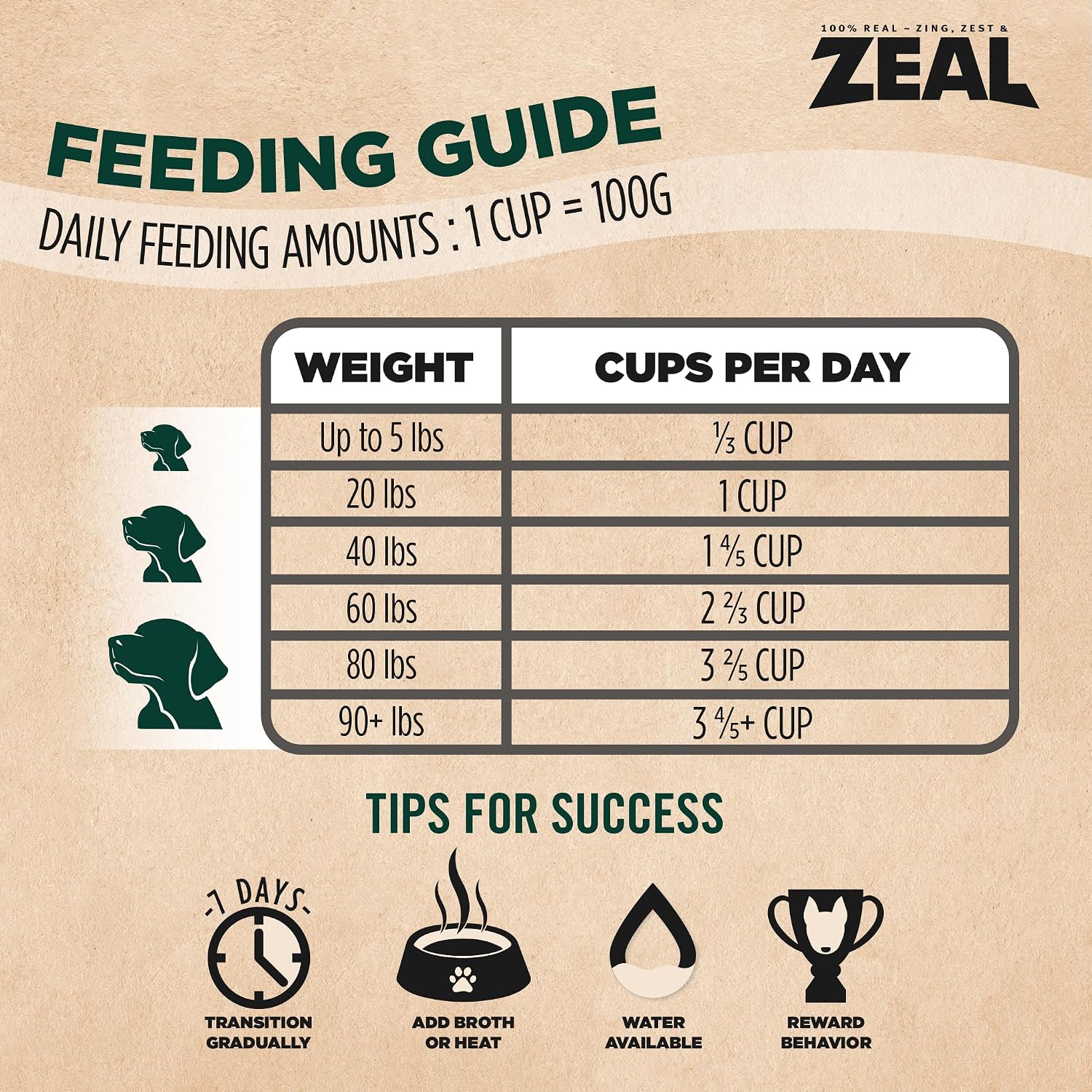 Healthy grain free dog food for digestive and joint support visual representation