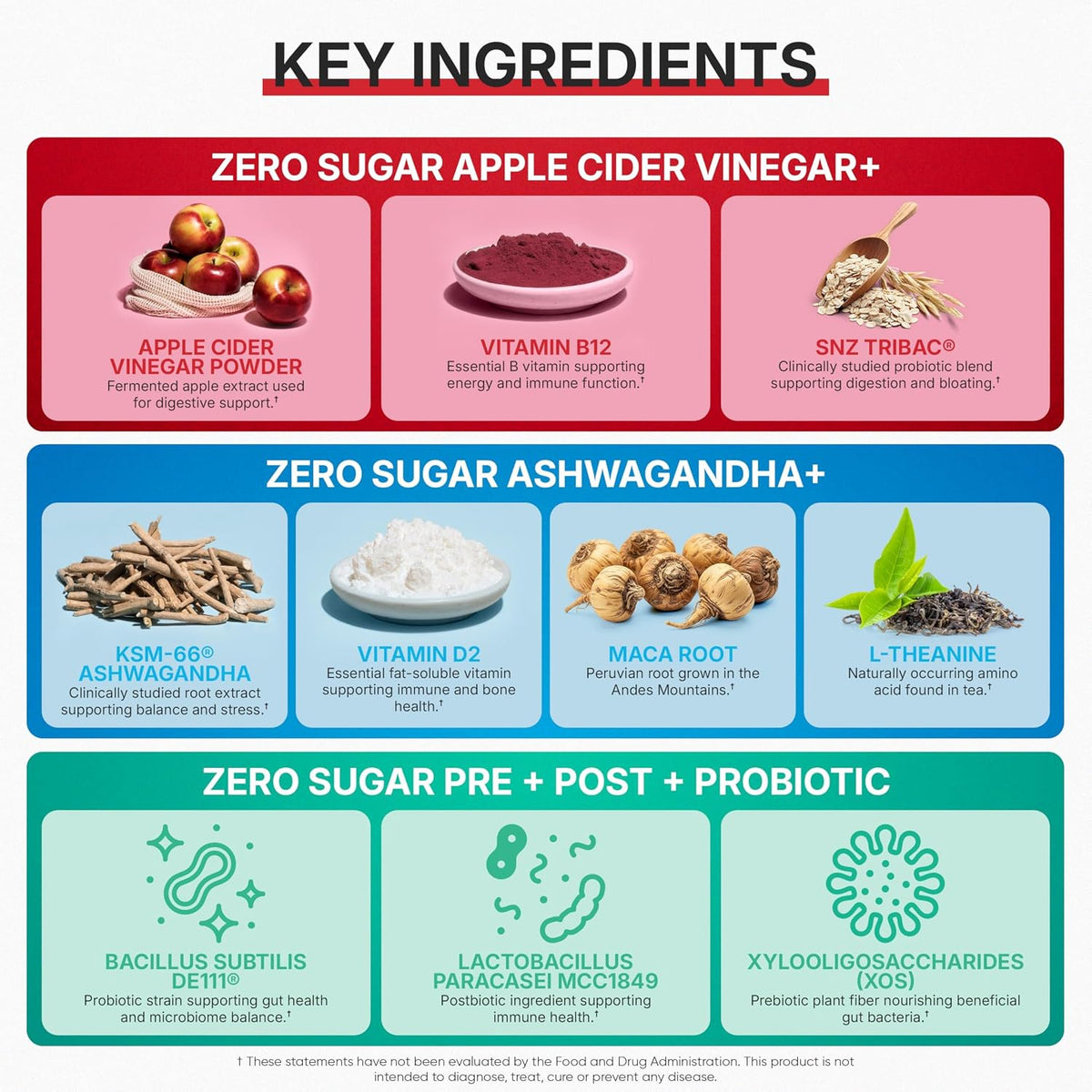 Goli wellness gummies texture and shape display