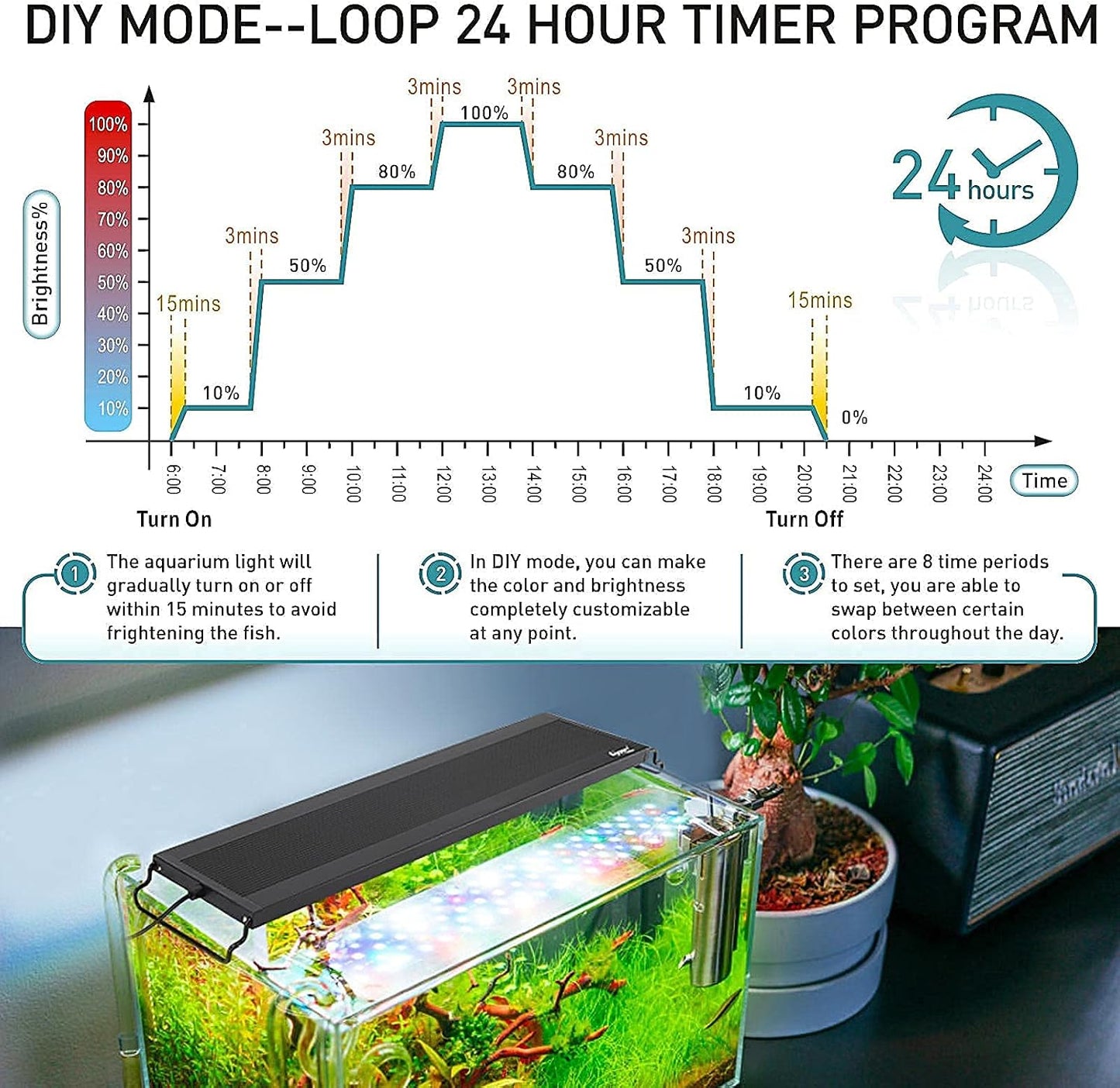 Freshwater planted tank illuminated by hygger led light