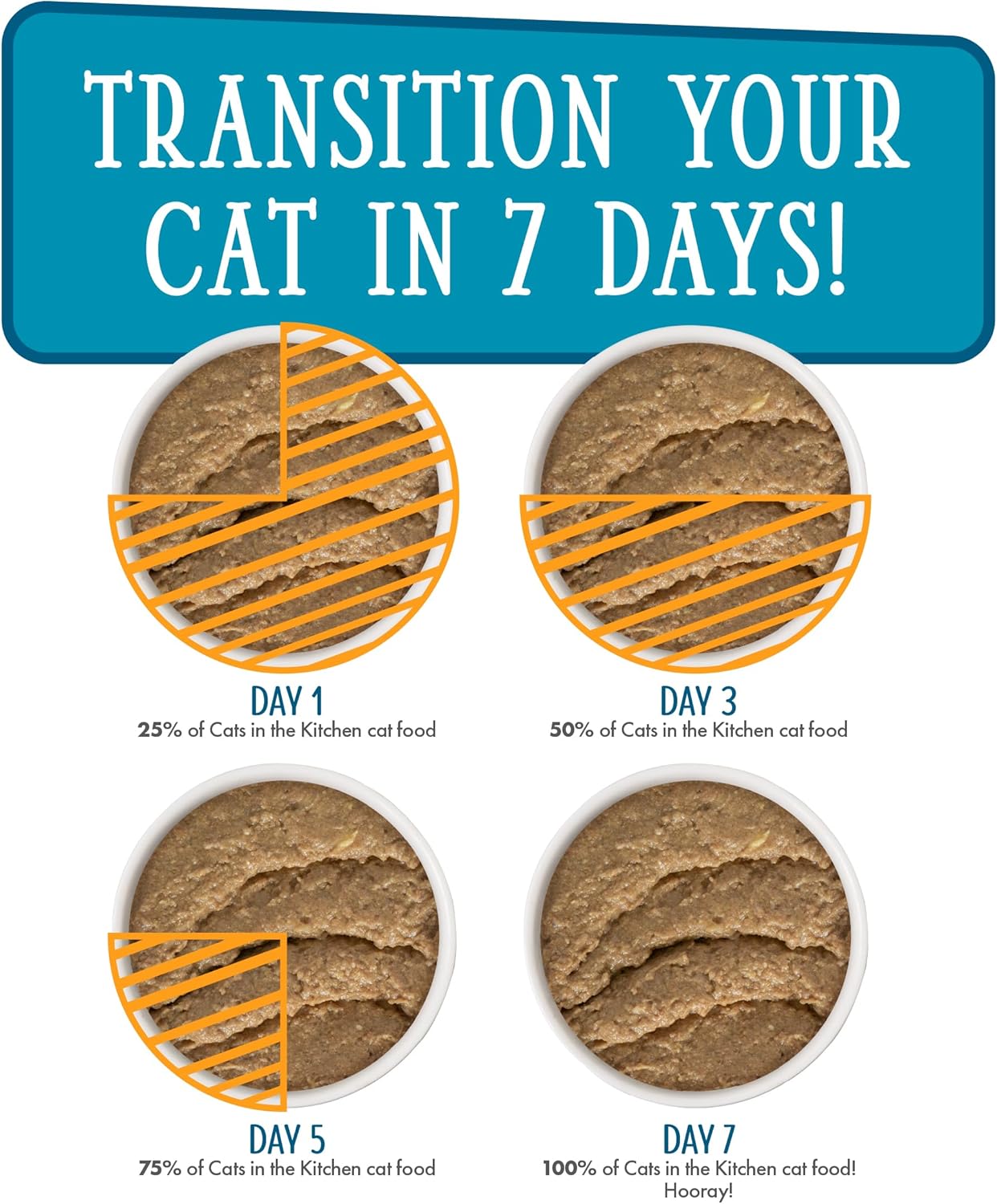 Weruva Cats in The Kitchen Slide N' Serve The Brat Pack Variety Cat Food Pouches 3 Ounce (Pack of 12) - Image 10