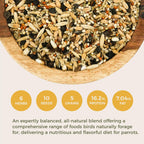 Premium Parrot Food| Protein-Rich Low-Fat Formula | Cockatiel, Conure, Lovebird, Quaker, Parrotlet | No Corn, Soy, Peanuts | Gourmet Whole Grains & Seeds | Daily Maintenance Blend (1 lb) - Image 3