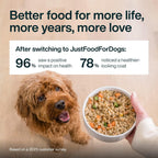 Stack of JustFoodForDogs Vet Rx pantry fresh pouches