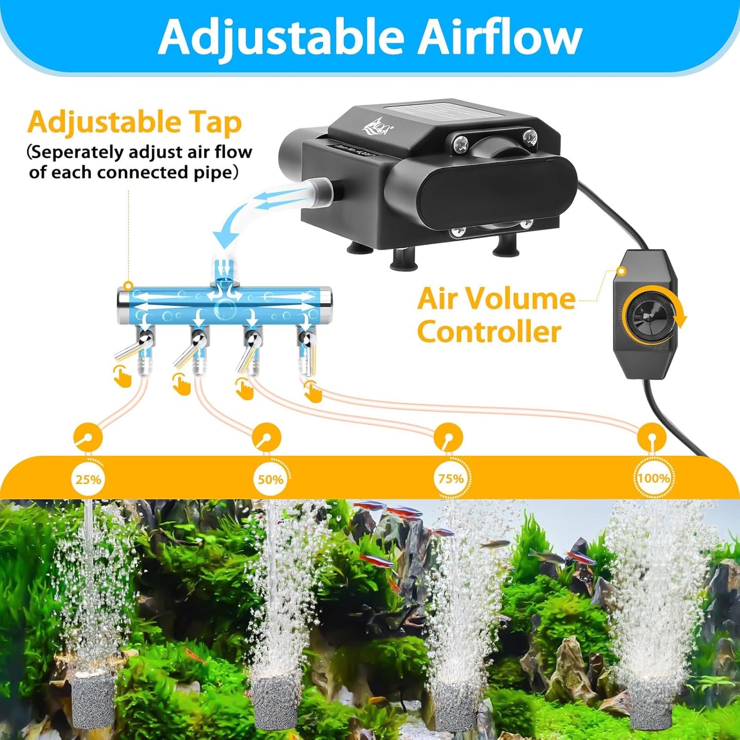 Close up of AQQA aquarium air pump adjustable metal manifold valves.