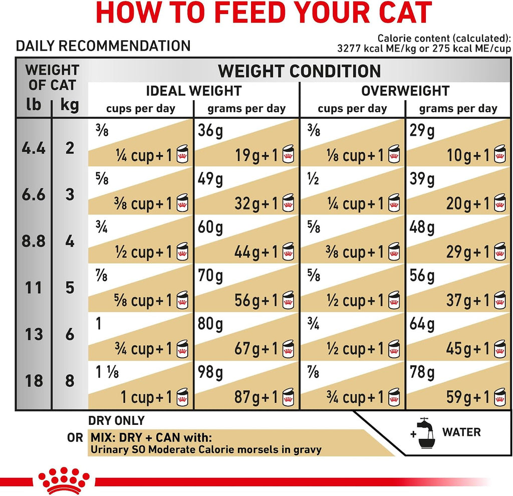Royal Canin Veterinary Diet Feline Urinary SO Moderate Calorie Adult Dry Cat Food, 3.3 lb Bag - Image 9