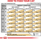 Royal Canin Veterinary Diet Feline Urinary SO Moderate Calorie Adult Dry Cat Food, 3.3 lb Bag - Image 9