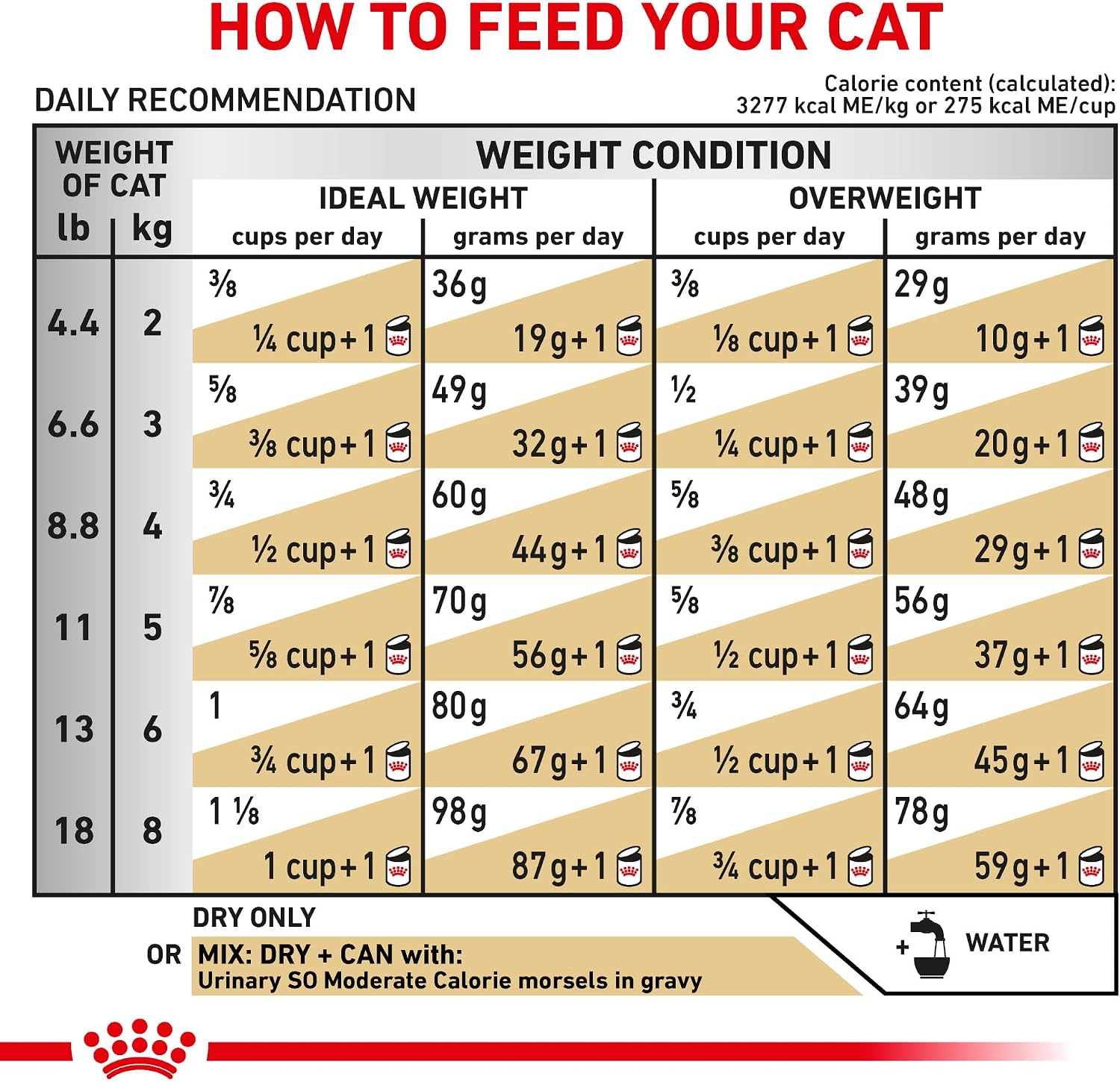 Royal Canin Veterinary Diet Feline Urinary SO Moderate Calorie Adult Dry Cat Food, 3.3 lb Bag - Image 9