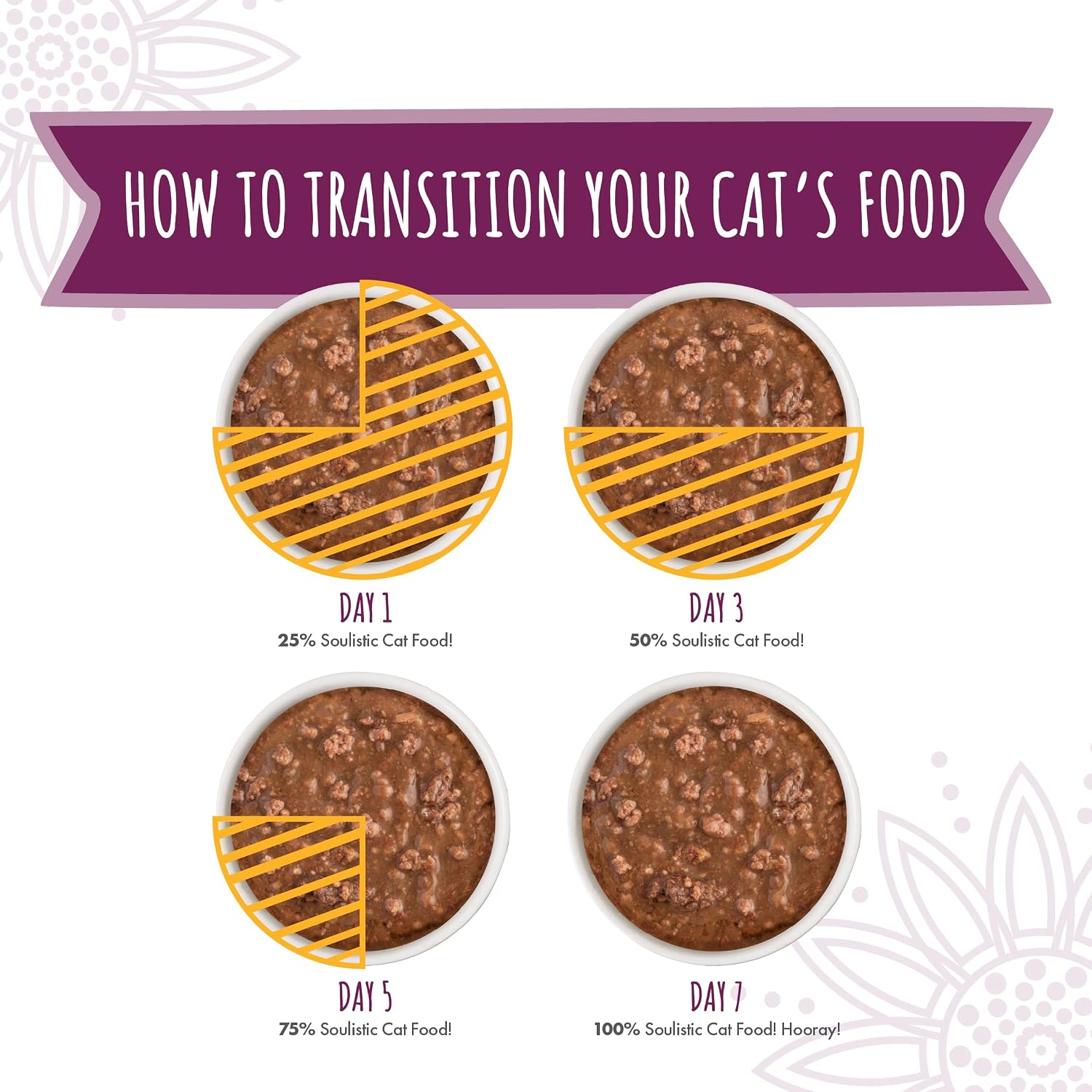 Close up of Soulistic cat food can highlighting natural ingredients