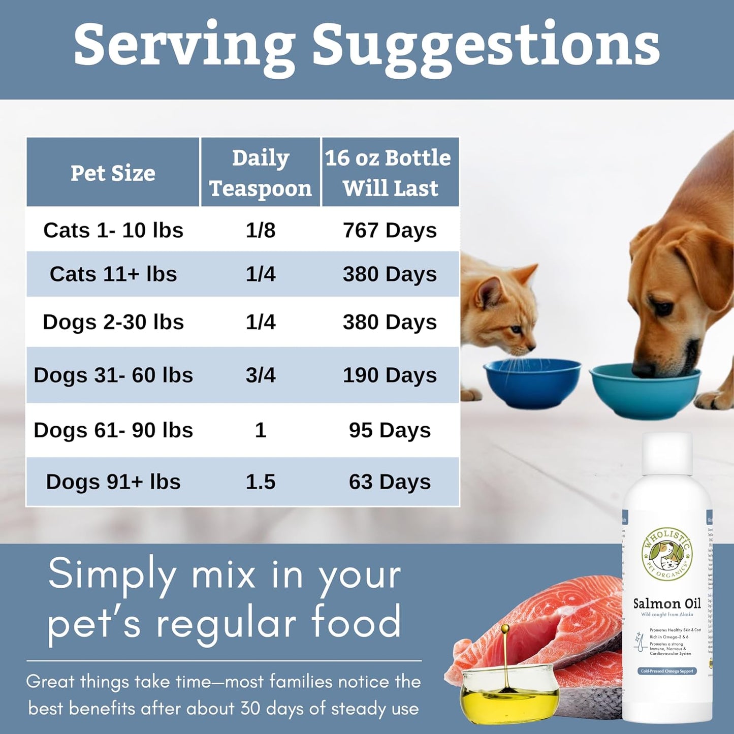 Furry dog and cat enjoying food mixed with nutritious Omega 3 fish oil topper.