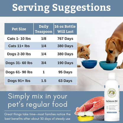 Furry dog and cat enjoying food mixed with nutritious Omega 3 fish oil topper.