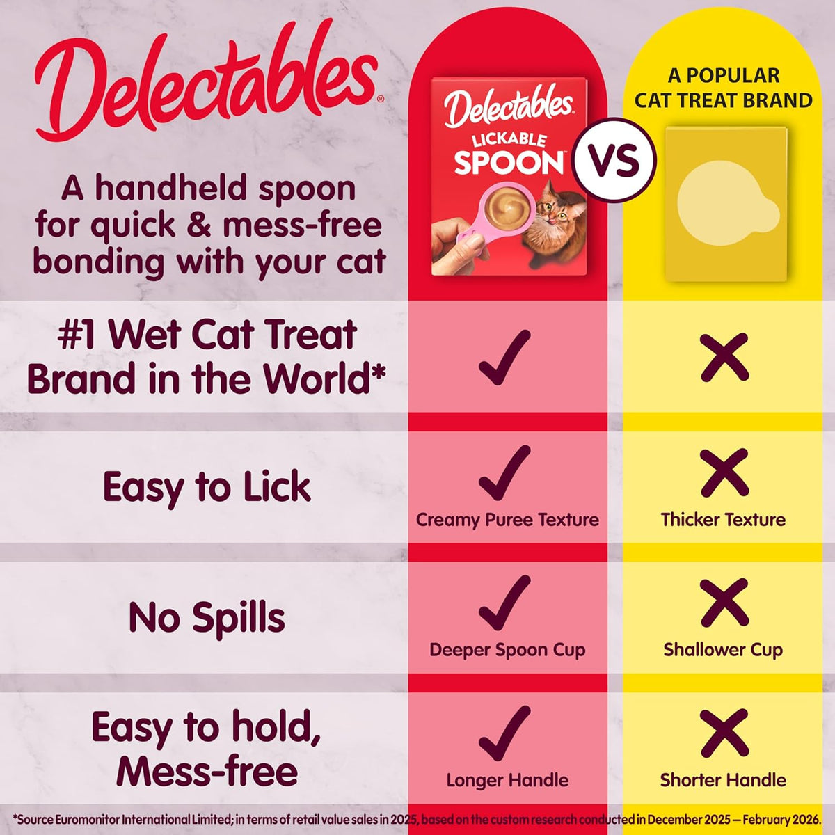 Delectables 32 count variety pack retail box