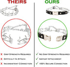 Herm Sprenger two point two five millimeter training collar adjustable links close up.