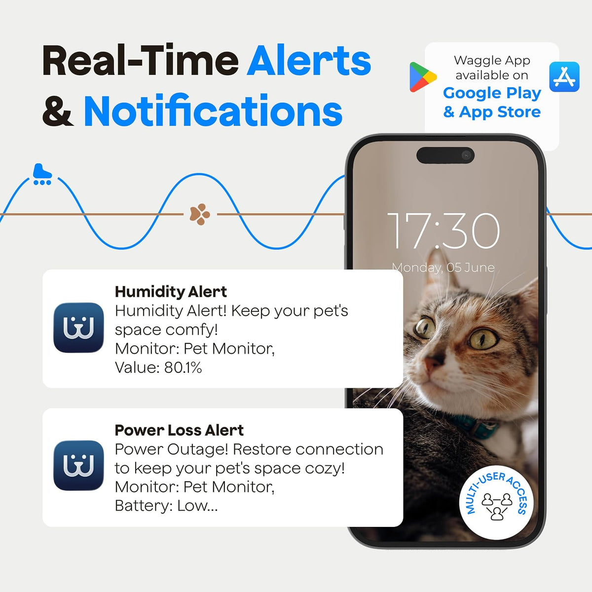 Smartphone app interface showing Waggle pet alerts