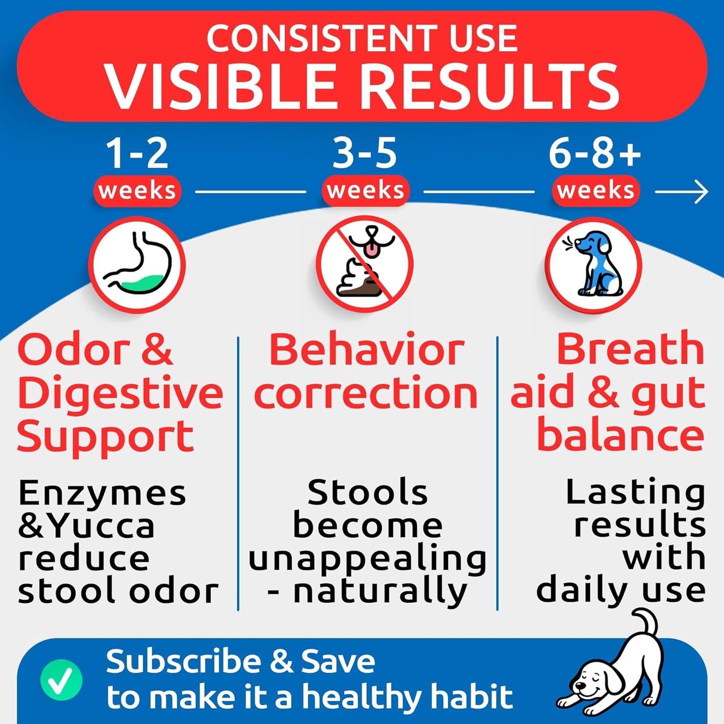 Bark And Spark premium USA imported dog coprophagia treatment