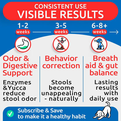 Bark And Spark premium USA imported dog coprophagia treatment