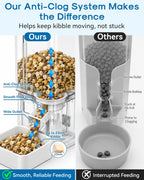 Anti clog pet food dispenser internal mechanism handling large dry kibble pieces up to twenty three millimeters