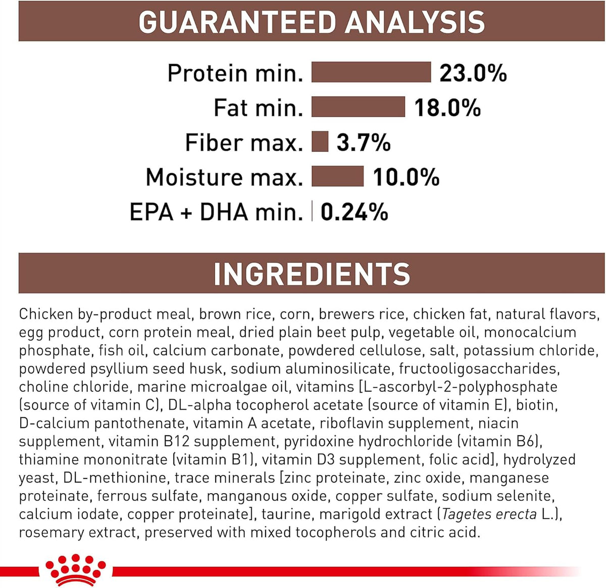 Royal Canin adult canine gastrointestinal kibble bag showing feeding instructions