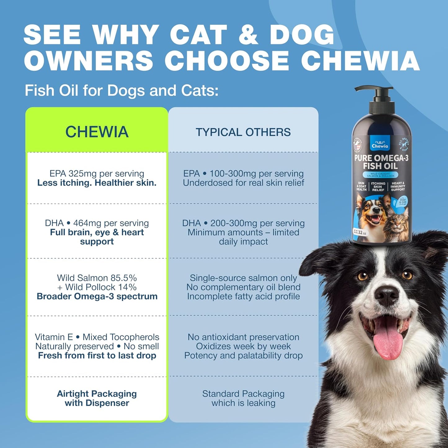 Chewia premium EPA DHA marine oil for pet joint mobility