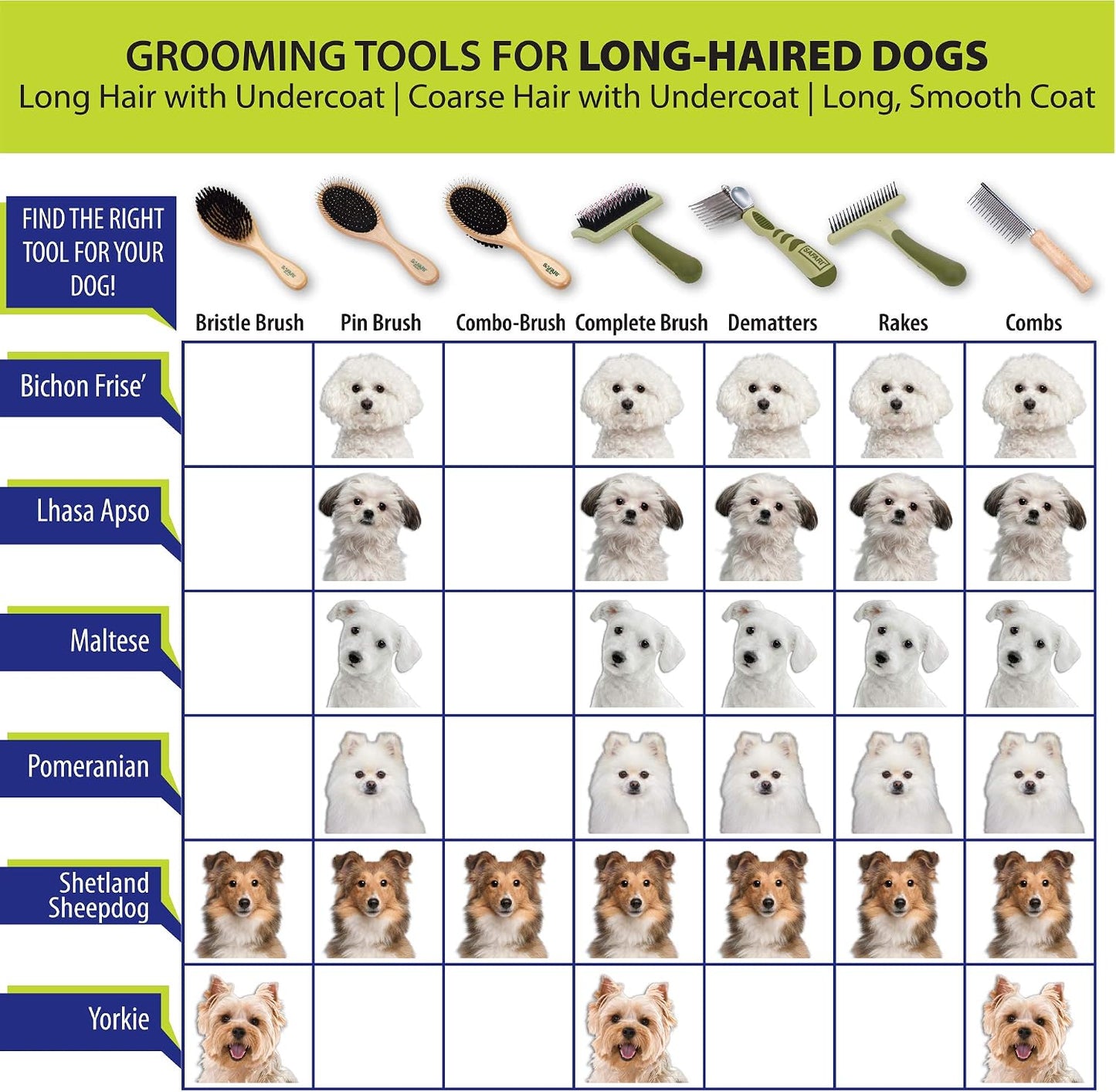 Safari flea comb showing fine teeth for grooming dogs