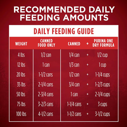 Purina ONE Natural Grain Free Wet Dog Food Variety Pack, True Instinct Classic Ground - 13 Ounce (Pack of 6) - Image 11