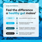 Physician's Choice Probiotics 60 Billion CFU supplement facts label